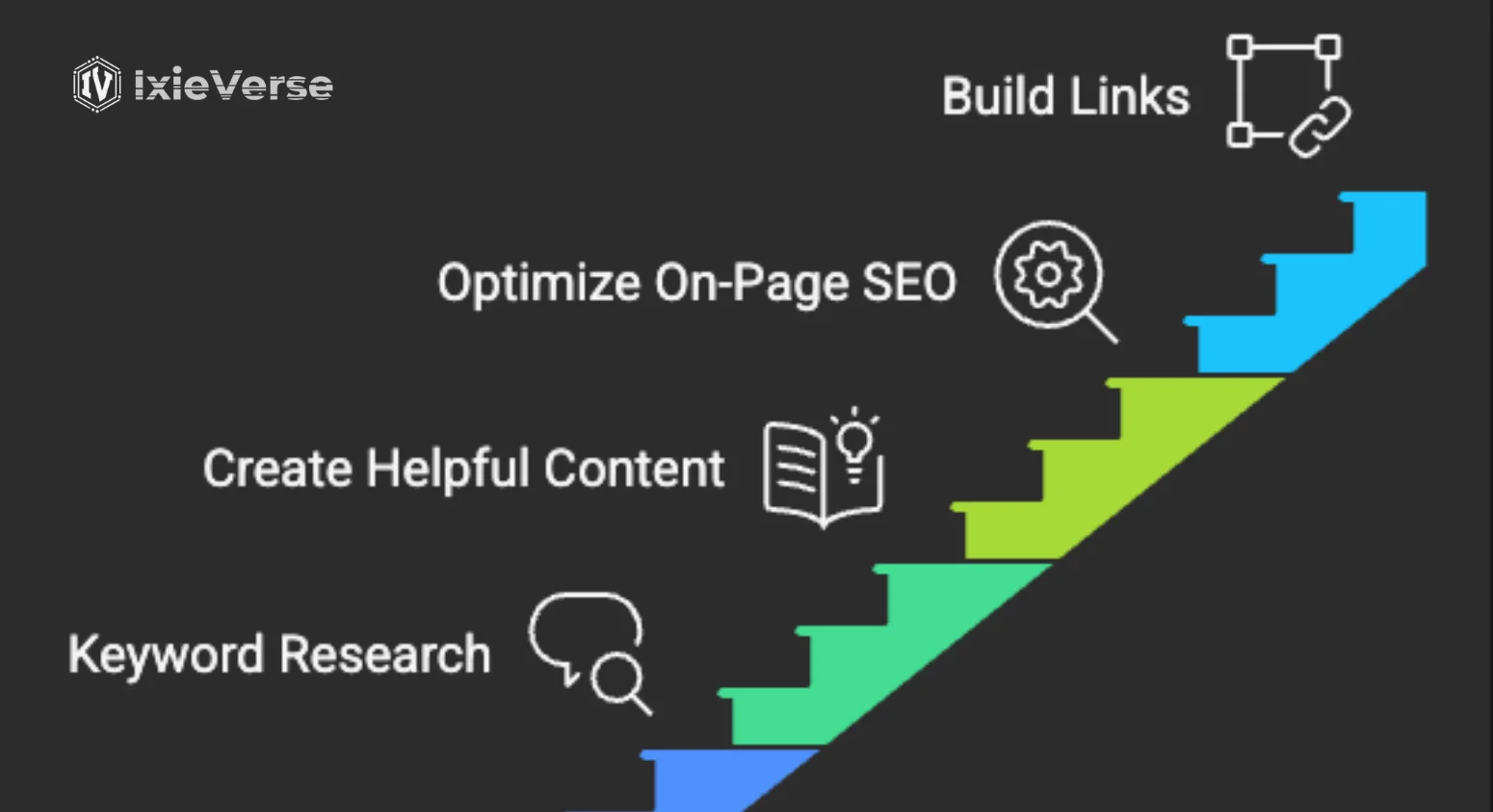 How to do SEO: Best practices for beginners