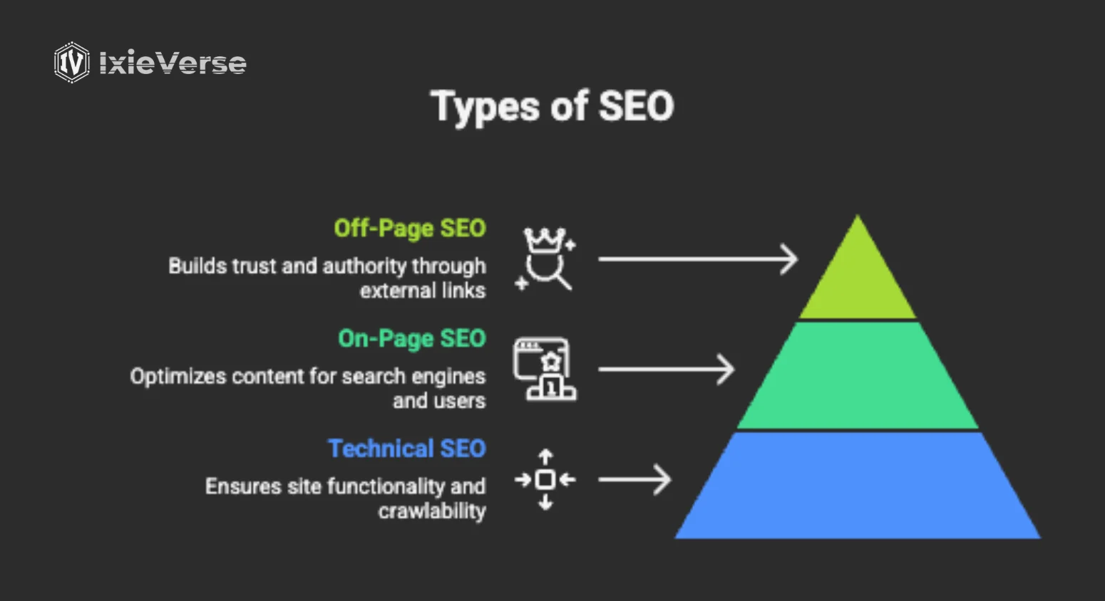 Types of SEO