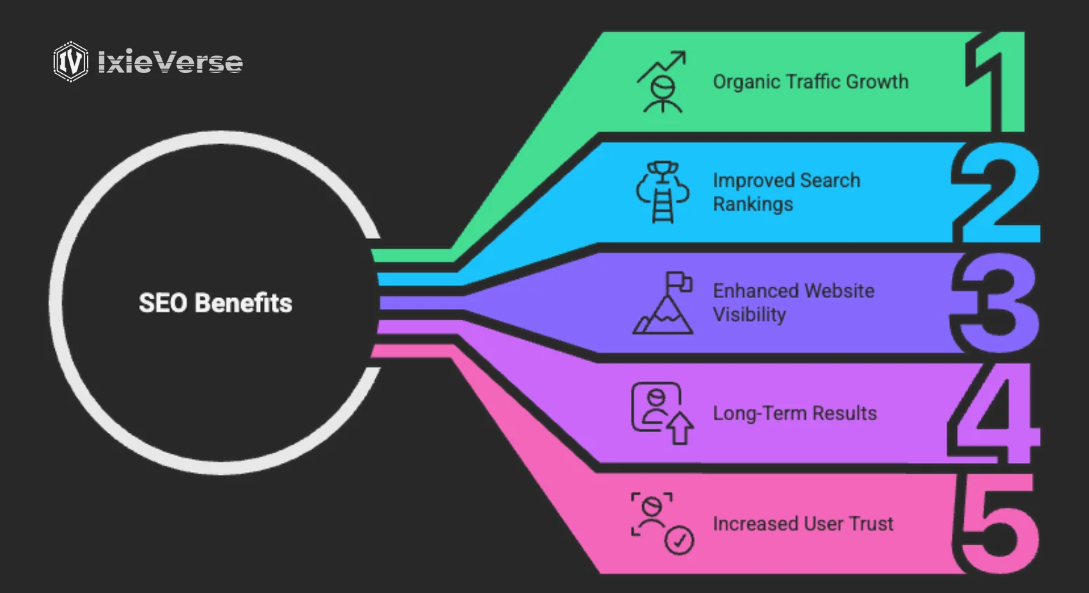 Why is SEO important?