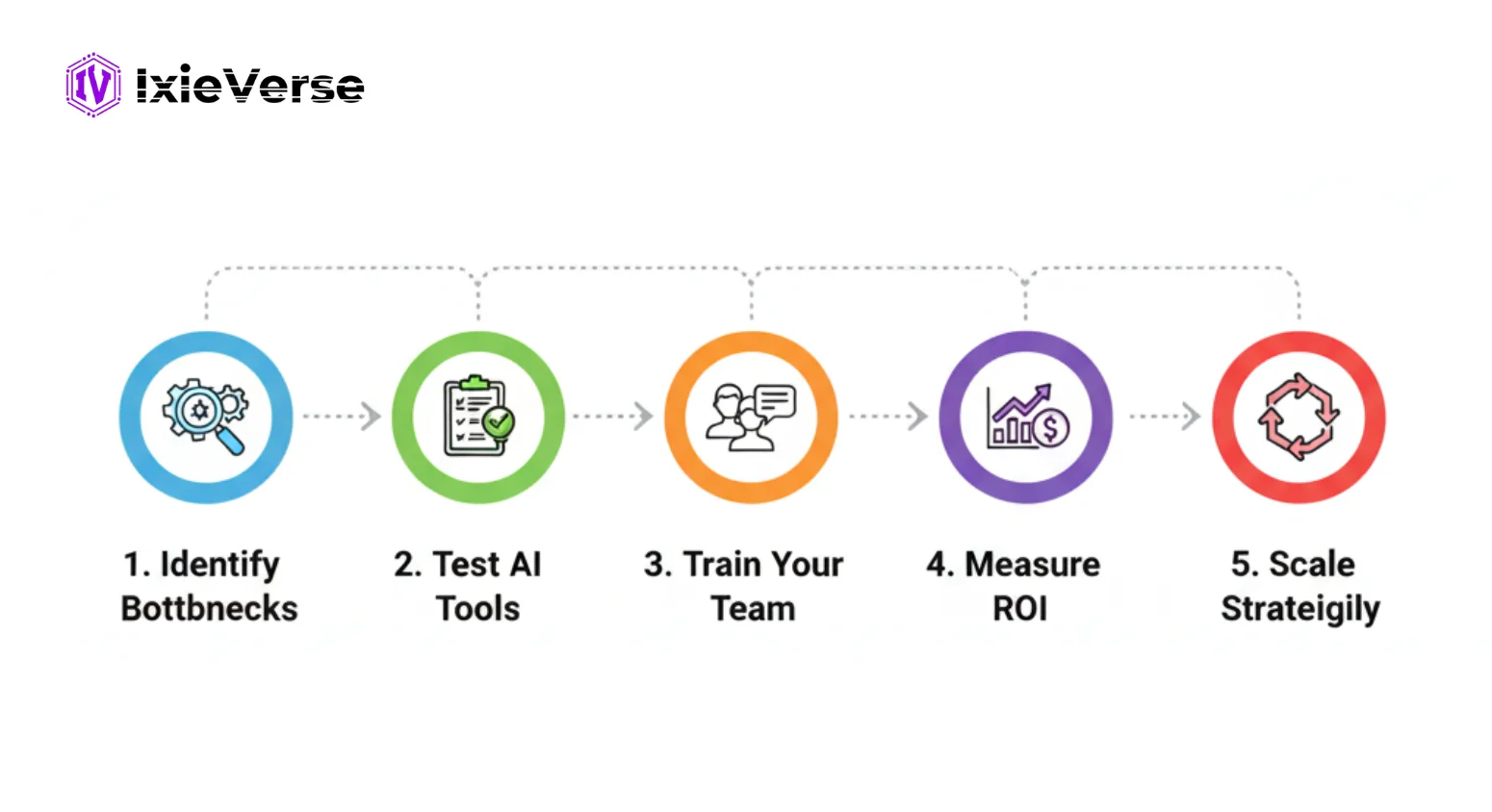 Step-by-Step Guide to Implement AI in Your Small Business