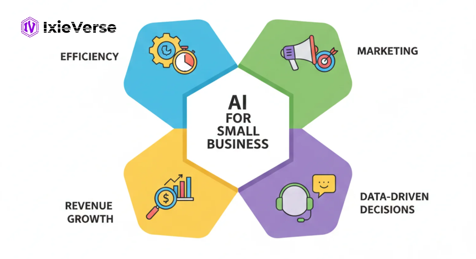 Top Benefits of AI for Small Businesses