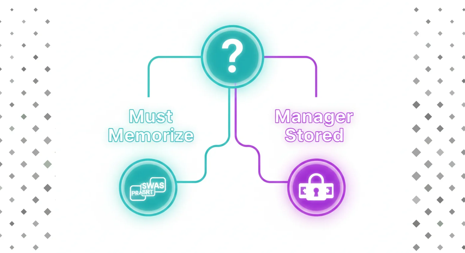 When to Use a Passphrase vs a Password
