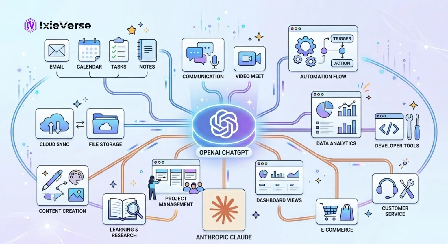 Integrations & Ecosystem