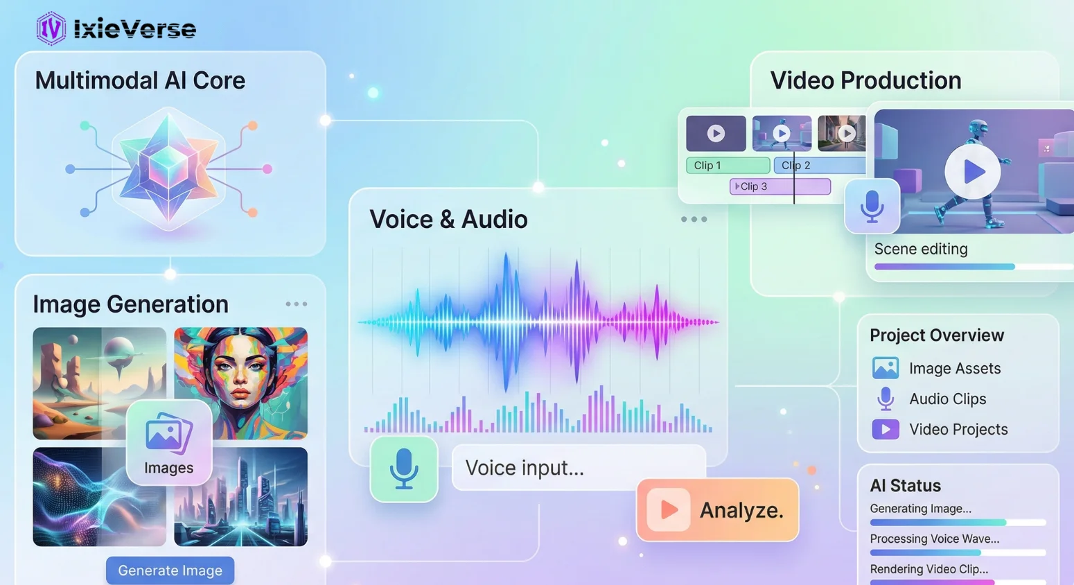 Multimodal Features