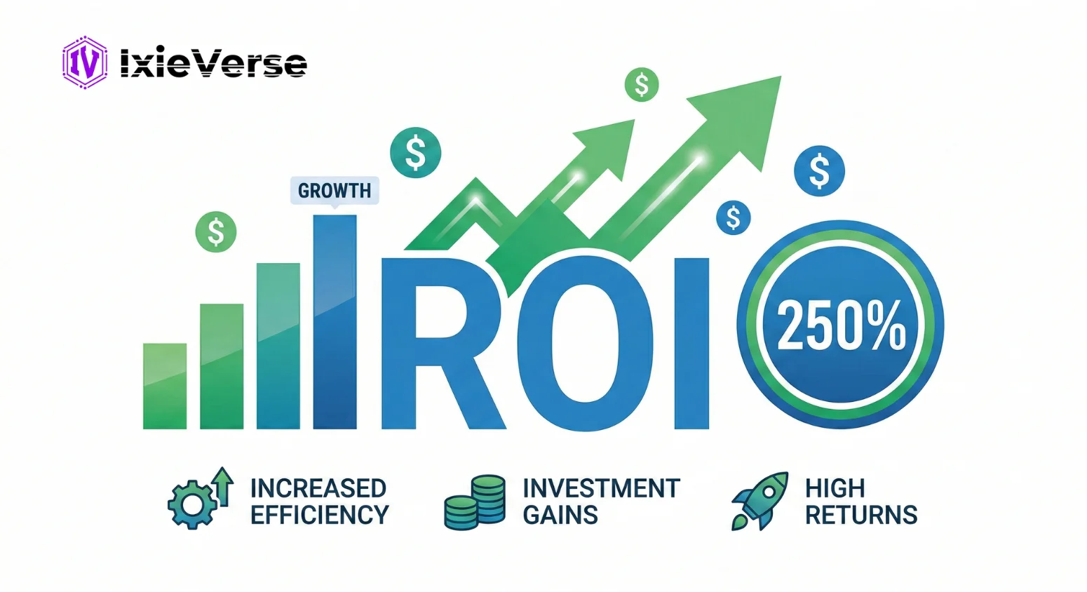 Return on Investment