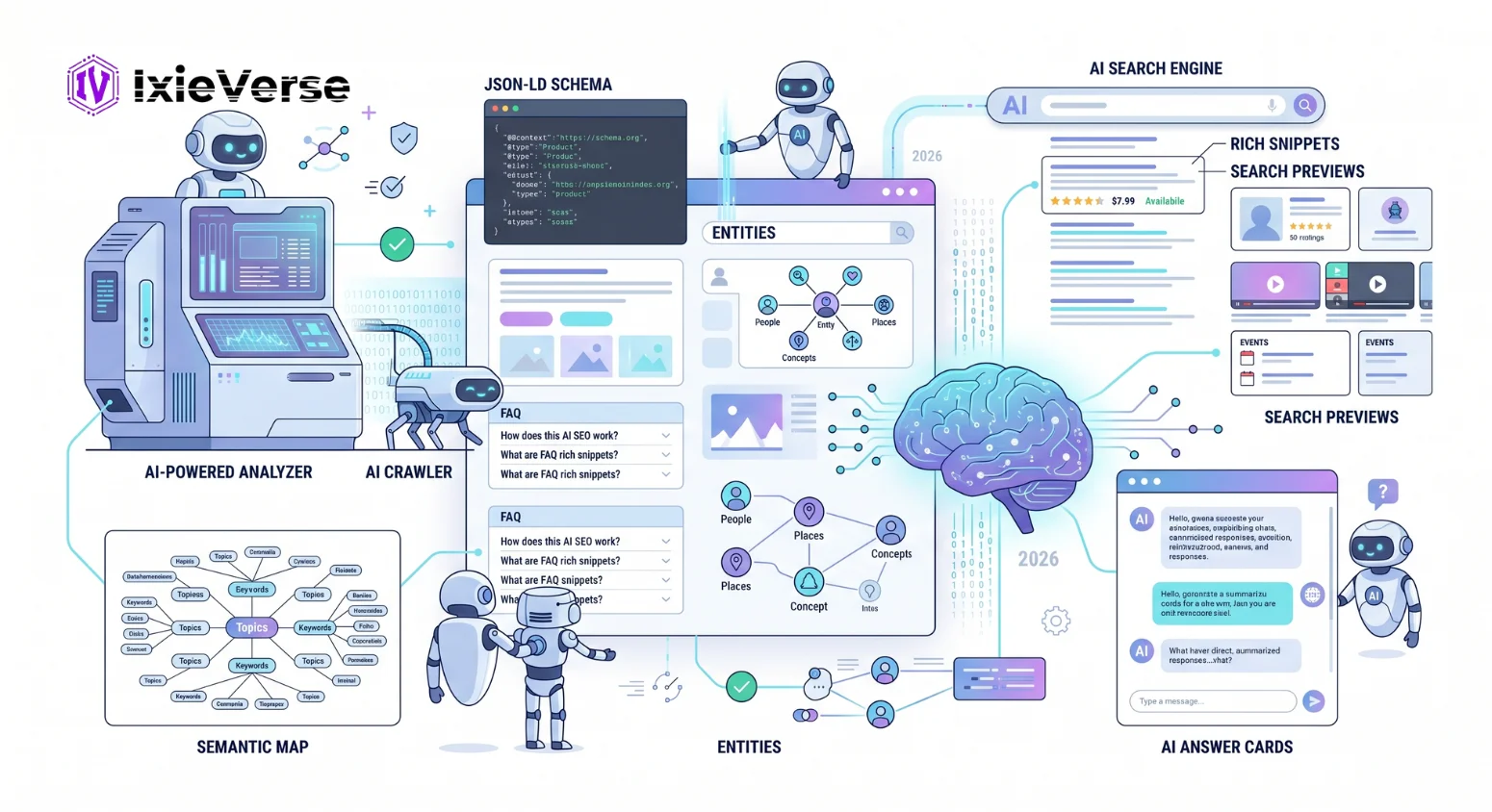 Best Structured Data Strategies for LLM Visibility