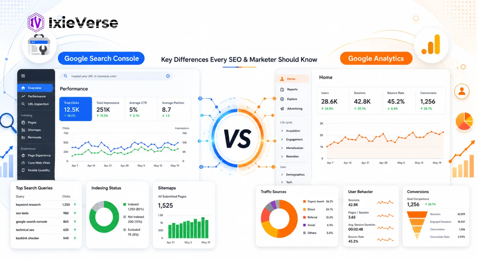 Google Search Console vs Google Analytics