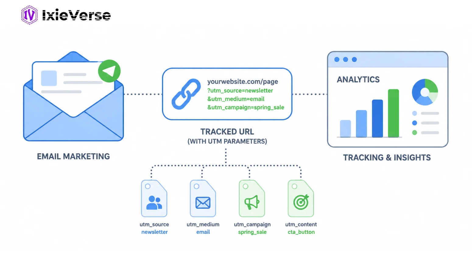 UTM Parameters in Email Marketing