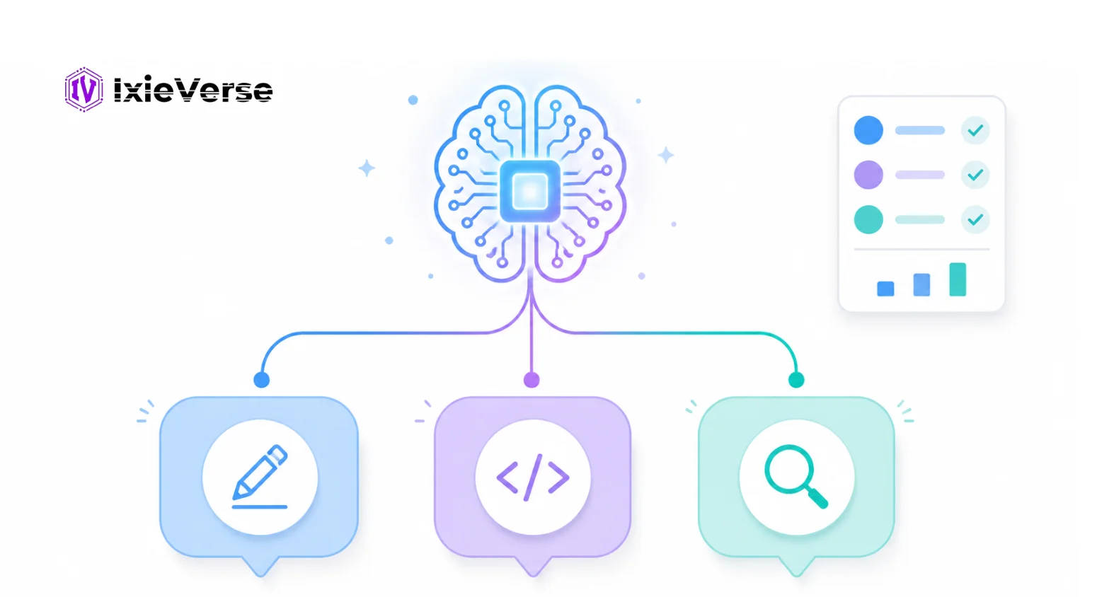 Right AI Model
